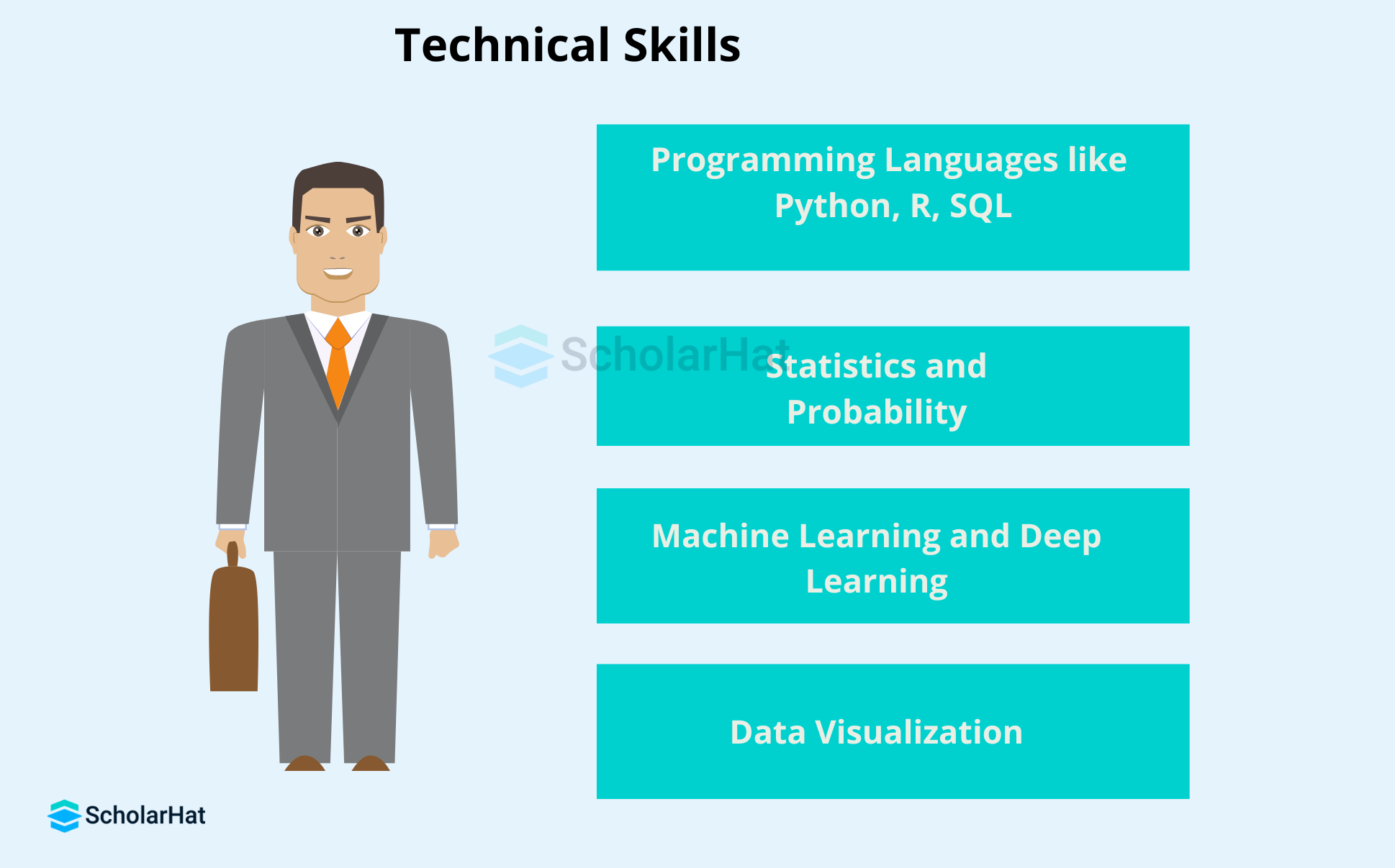 Technical Skills Required for Data Scientists